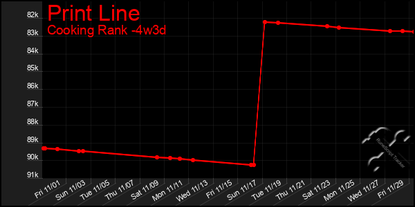 Last 31 Days Graph of Print Line