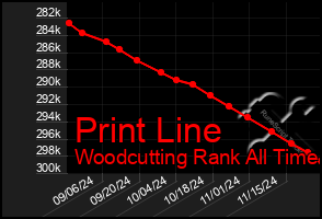 Total Graph of Print Line