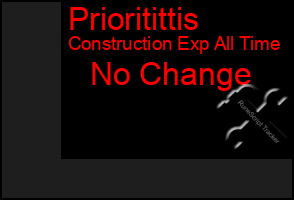 Total Graph of Prioritittis