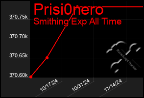 Total Graph of Prisi0nero