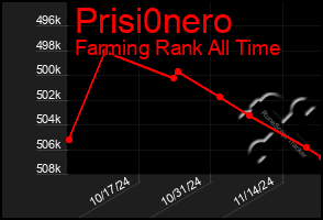 Total Graph of Prisi0nero