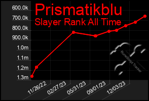 Total Graph of Prismatikblu