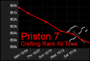 Total Graph of Pristen 7