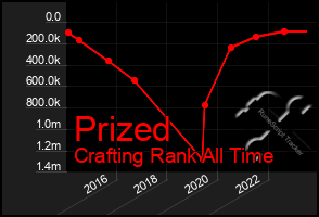 Total Graph of Prized