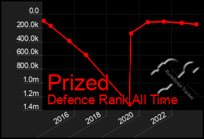 Total Graph of Prized