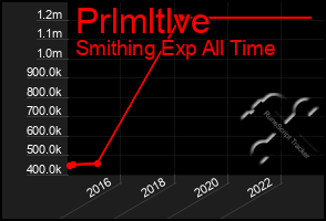 Total Graph of Prlmltlve