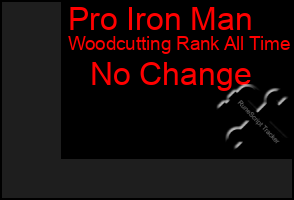 Total Graph of Pro Iron Man