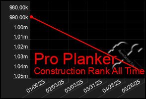 Total Graph of Pro Planker
