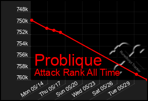 Total Graph of Problique