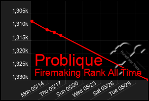 Total Graph of Problique