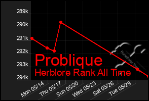 Total Graph of Problique