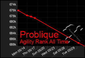 Total Graph of Problique