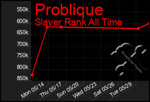 Total Graph of Problique