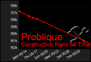 Total Graph of Problique