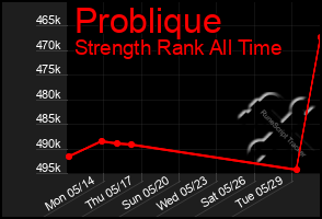 Total Graph of Problique