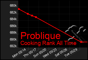 Total Graph of Problique