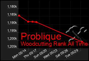 Total Graph of Problique