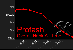 Total Graph of Profash