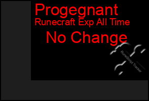 Total Graph of Progegnant