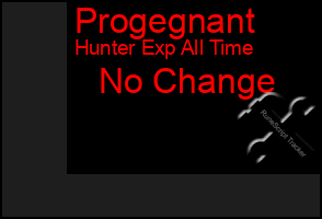 Total Graph of Progegnant