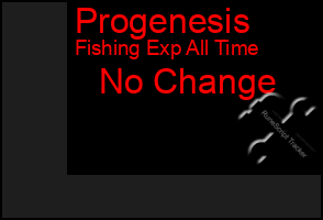 Total Graph of Progenesis