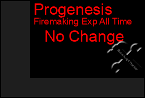 Total Graph of Progenesis
