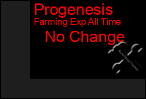 Total Graph of Progenesis