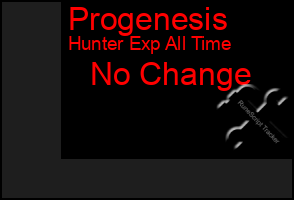 Total Graph of Progenesis
