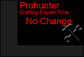 Total Graph of Prohunter