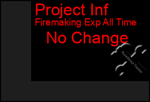 Total Graph of Project Inf