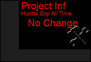 Total Graph of Project Inf