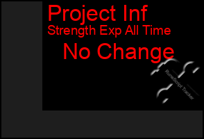 Total Graph of Project Inf