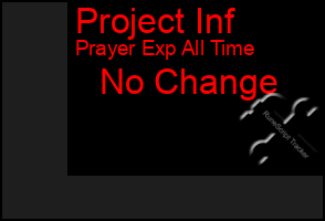 Total Graph of Project Inf