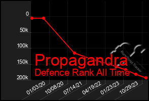 Total Graph of Propagandra