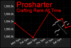 Total Graph of Prosharter