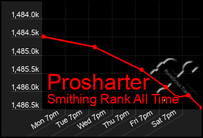 Total Graph of Prosharter