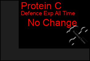 Total Graph of Protein C