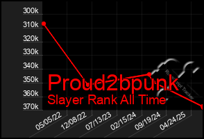 Total Graph of Proud2bpunk