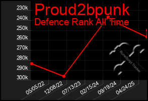 Total Graph of Proud2bpunk