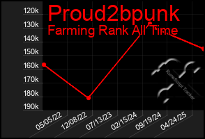Total Graph of Proud2bpunk