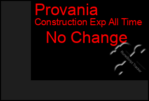 Total Graph of Provania