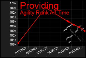 Total Graph of Providing