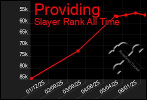 Total Graph of Providing