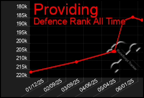 Total Graph of Providing