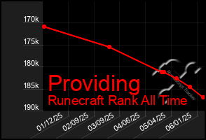 Total Graph of Providing