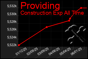 Total Graph of Providing