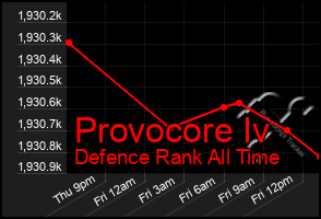 Total Graph of Provocore Iv