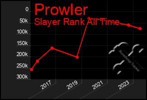 Total Graph of Prowler