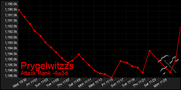 Last 31 Days Graph of Prygelwitzzs