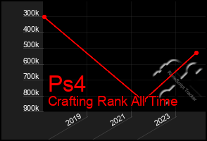 Total Graph of Ps4